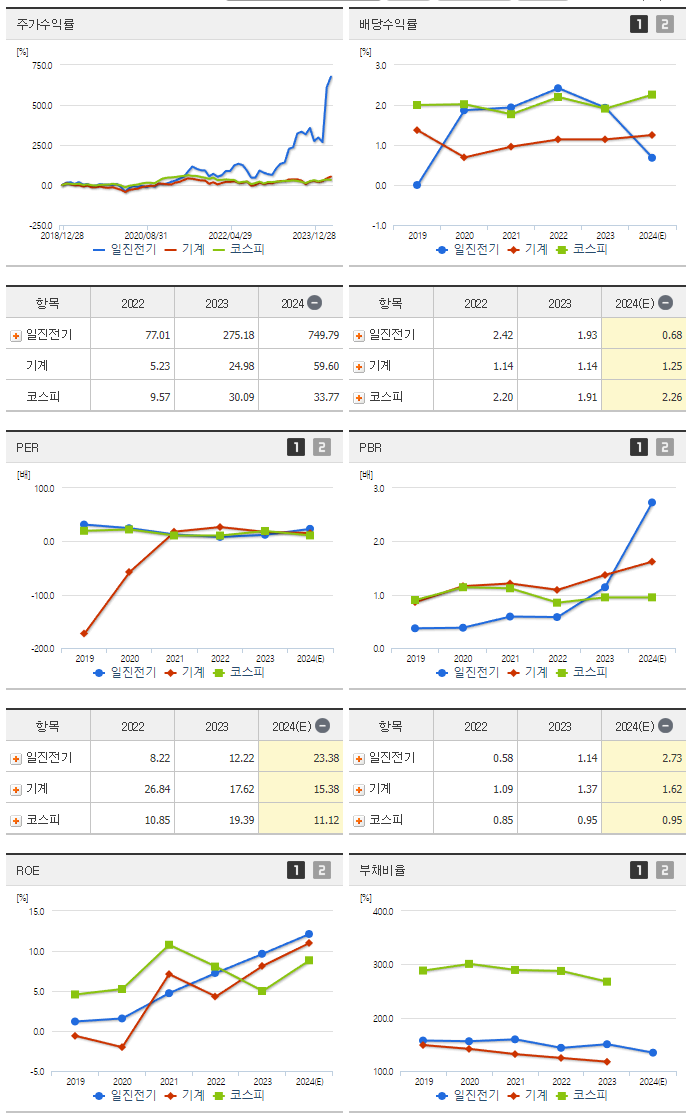 일진전기_섹터분석