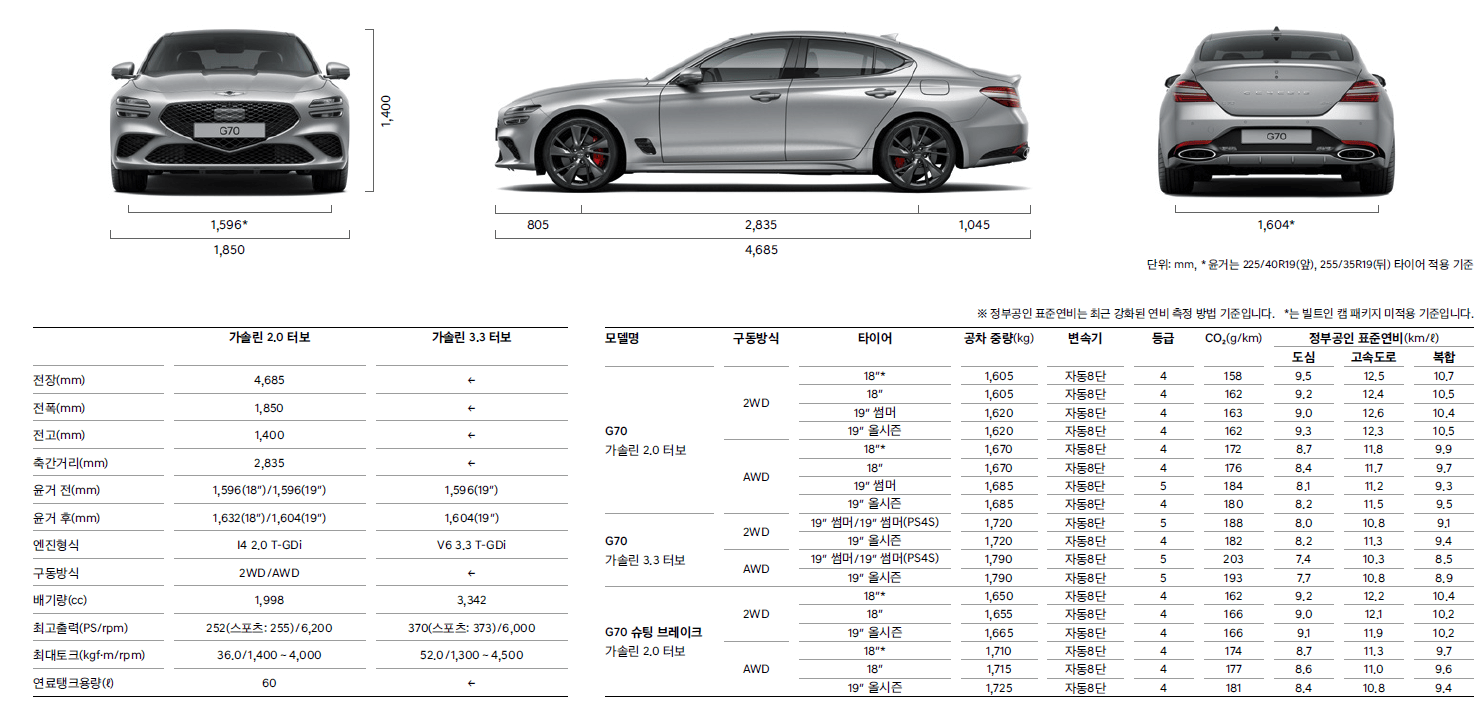 2022부산국제모터쇼
