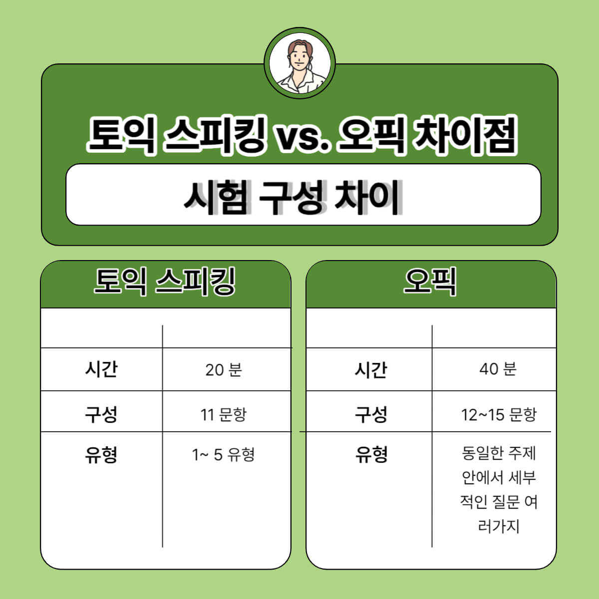 오픽 토익스피킹 차이 비교