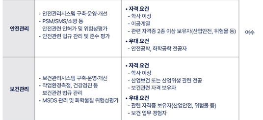 DL케미칼 채용공고