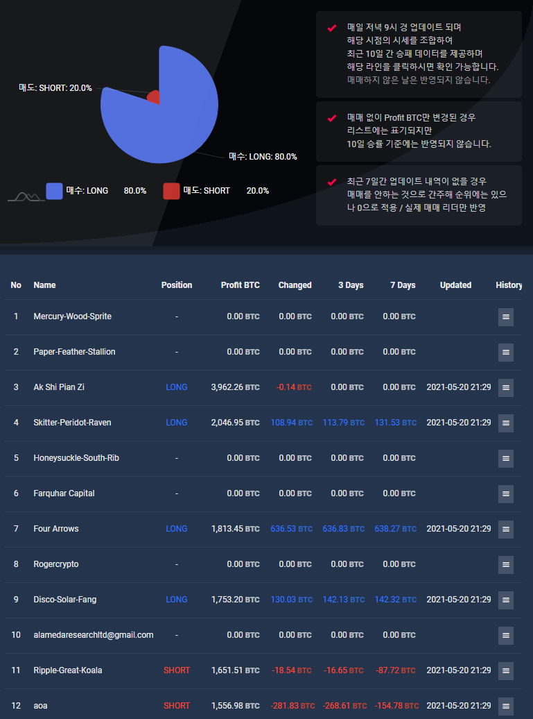 코인닷컴에서-제공하는-리더보드-전체-이미지