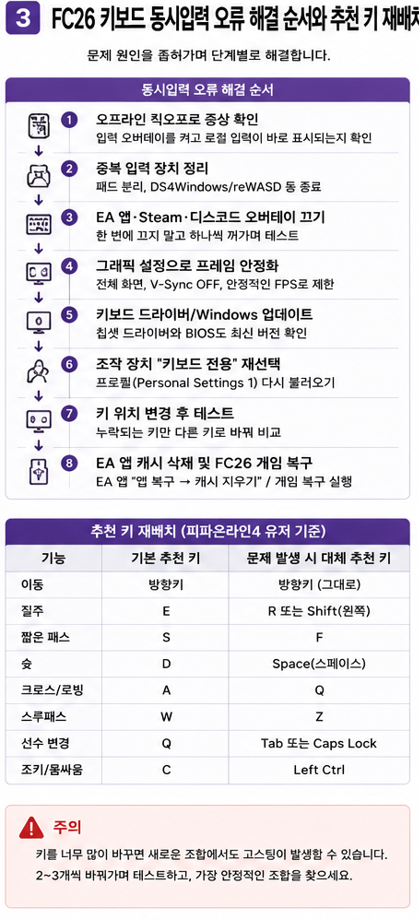 FC26 키보드 동시입력 오류 해결 순서와 추천 키 재배치