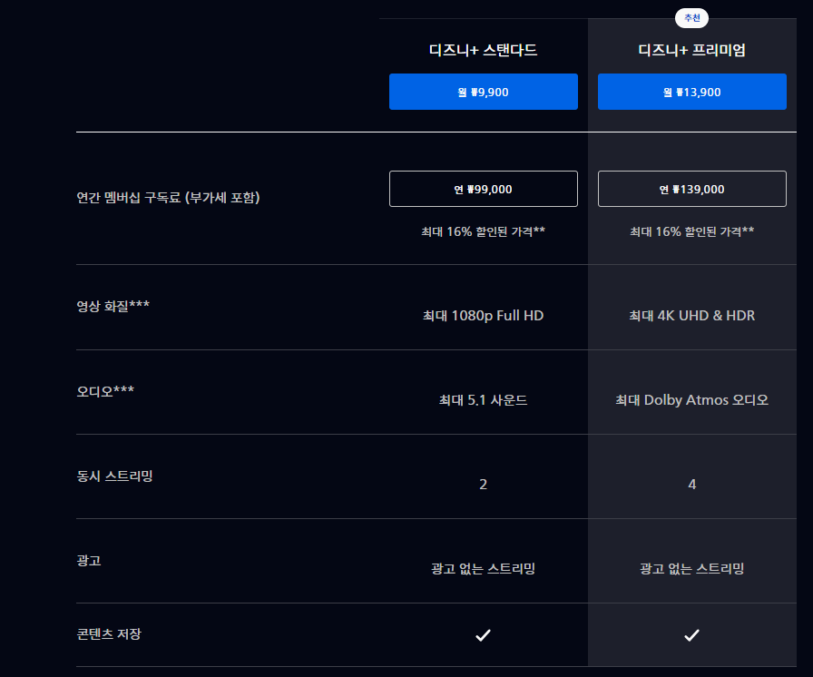 디즈니플러스무료및할인방법