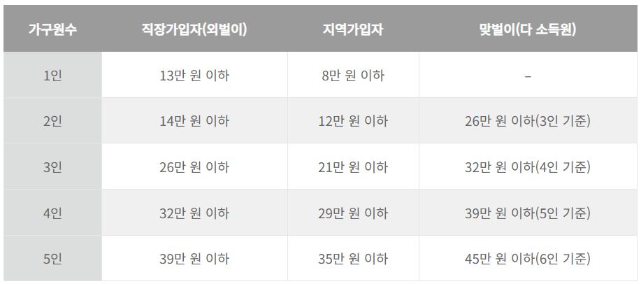 고유가 피해지원금