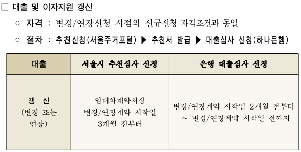 청년임차보증금이자지원사업7