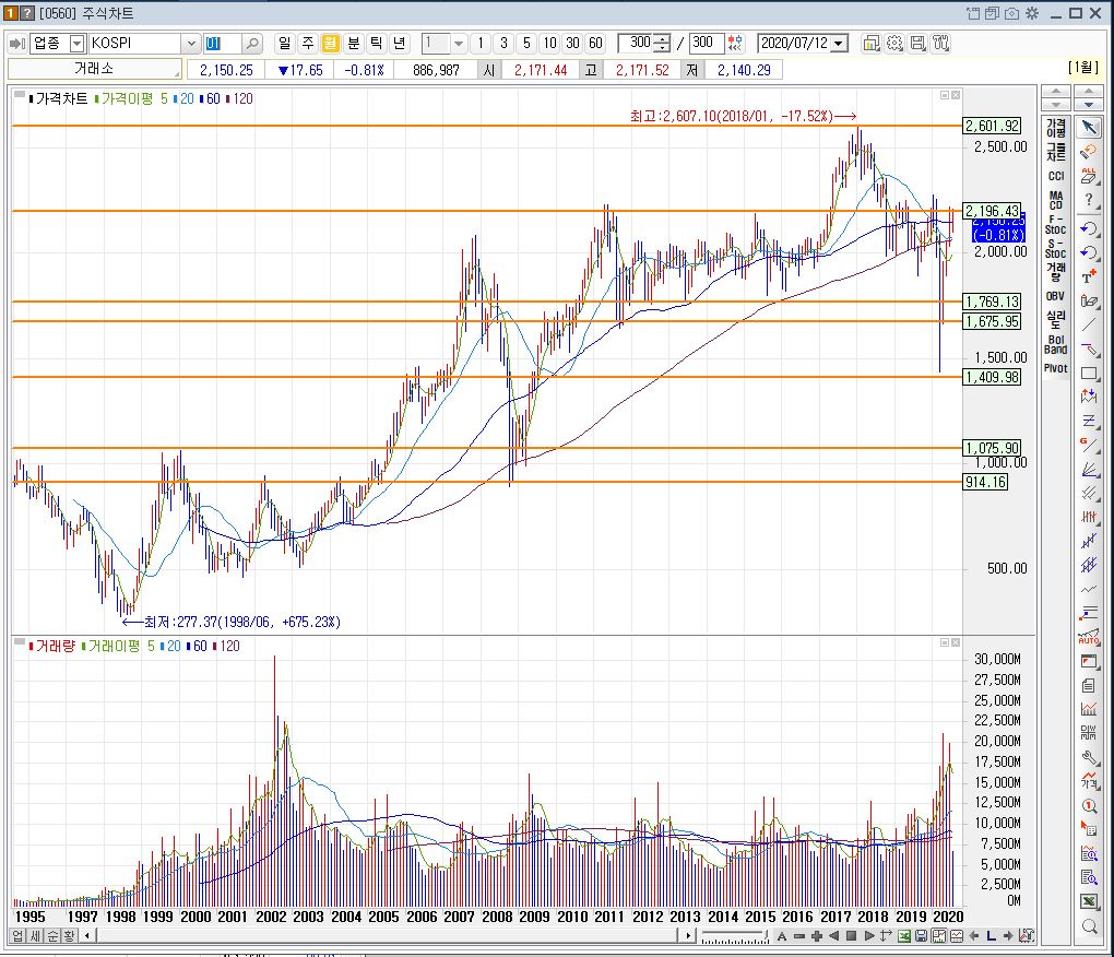 코스피코스닥 저평가2