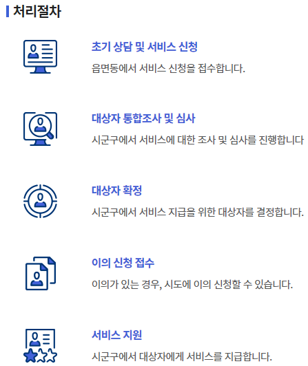 주거급여 신청자격 신청방법