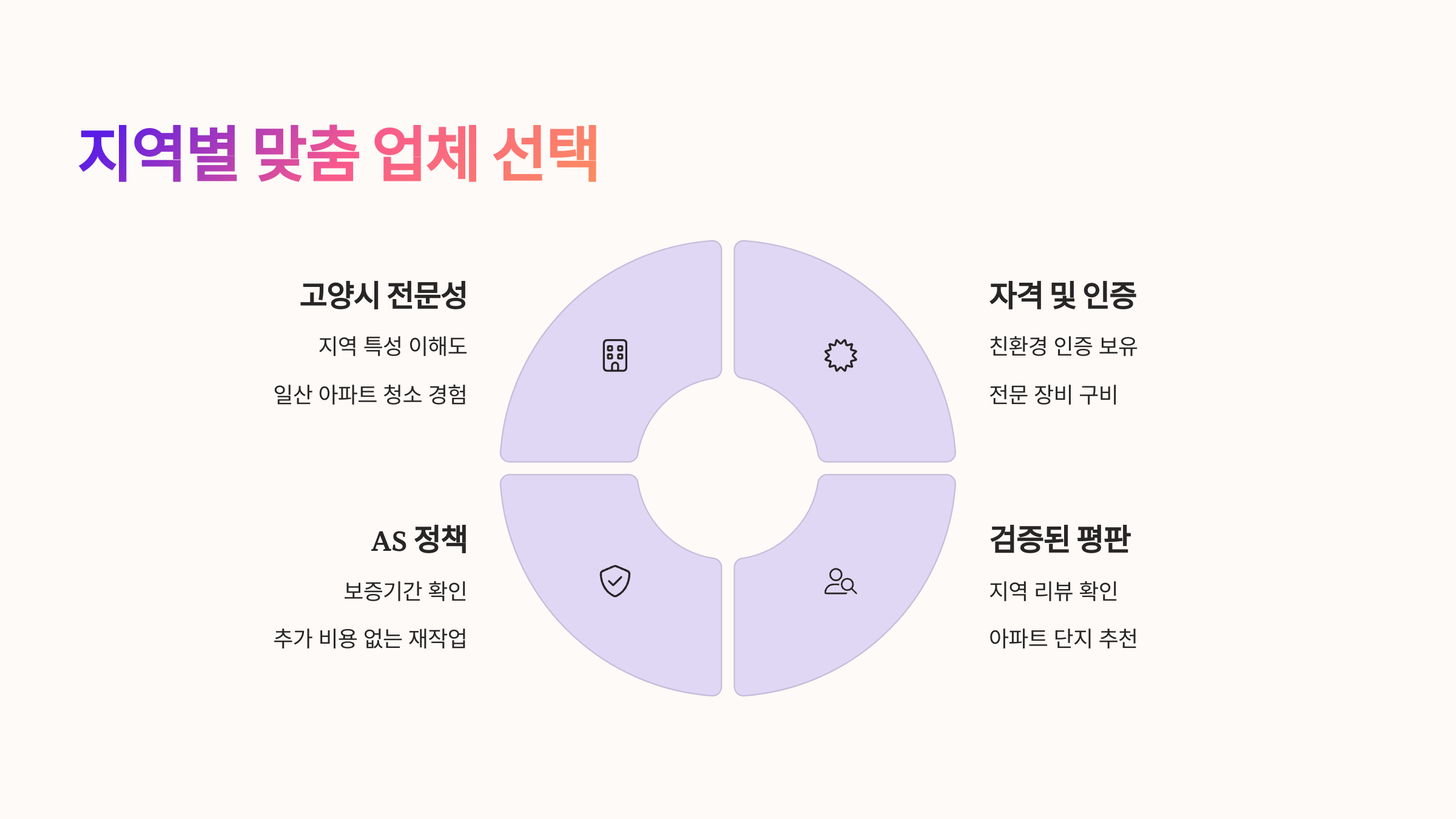 고양 입주청소 지역별 맞춤 업체 선택하기