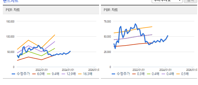 삼양사_밴드차트