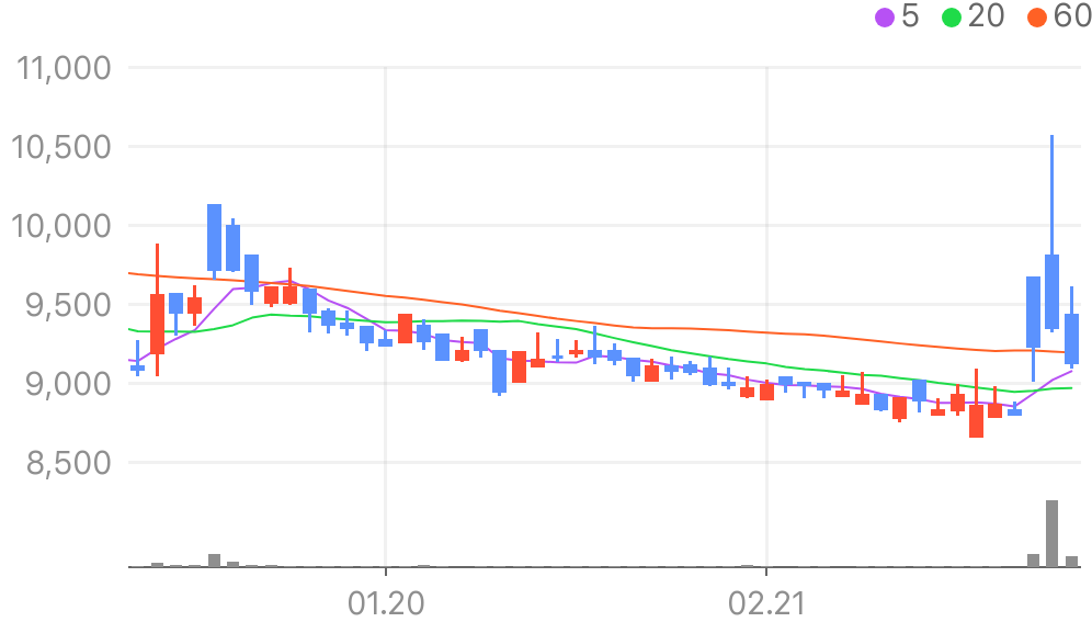 구제역 관련주, 지금이 기회?! 주식 시장 반응 대공개!