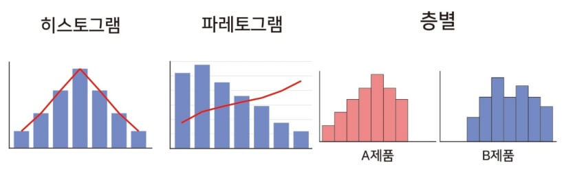품질관리도구