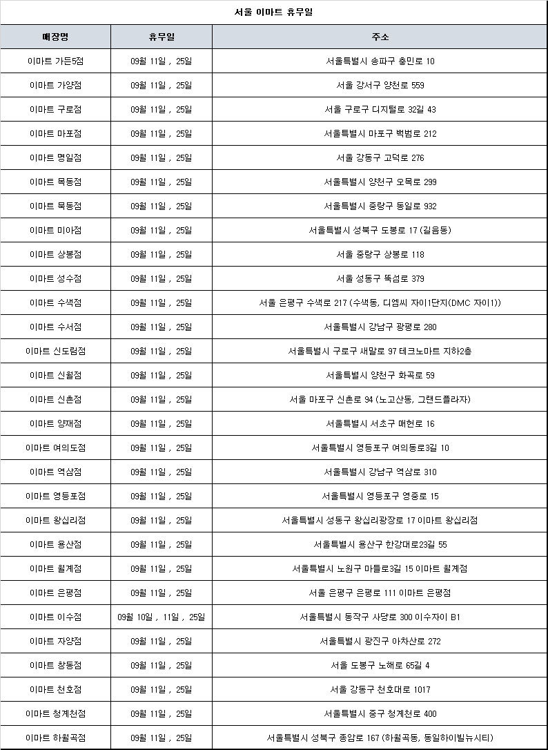 서울 이마트 휴무일 사진