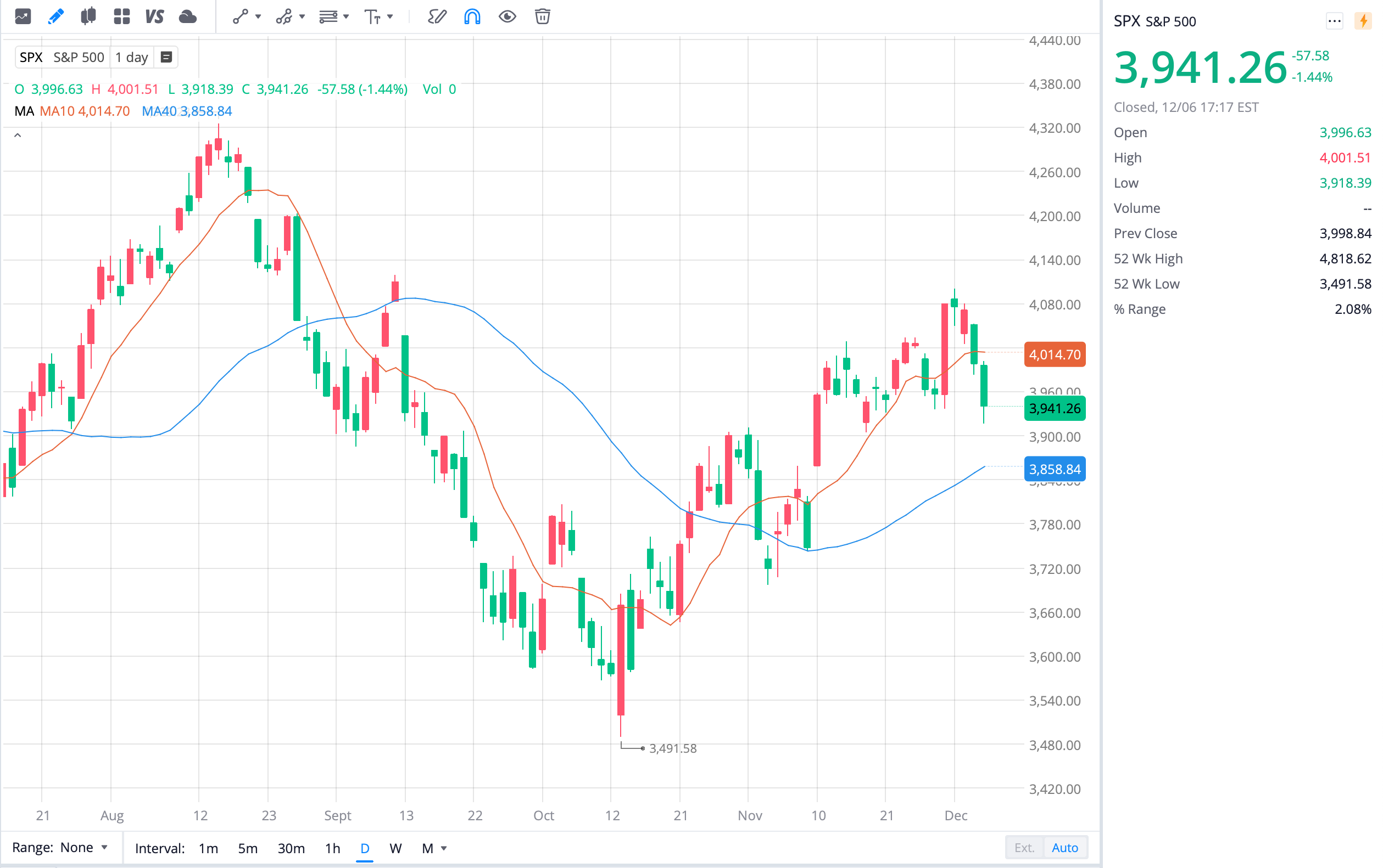 spx