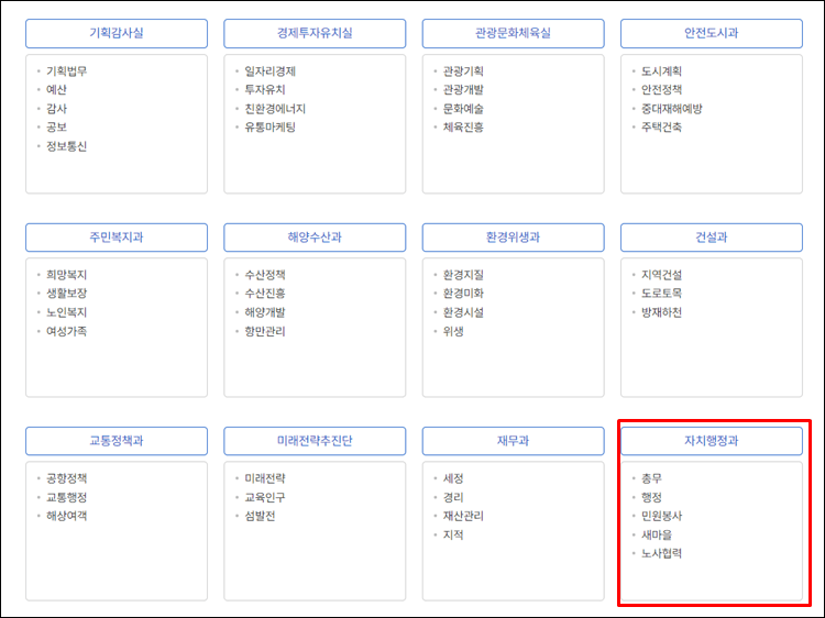 울릉군청-조직도