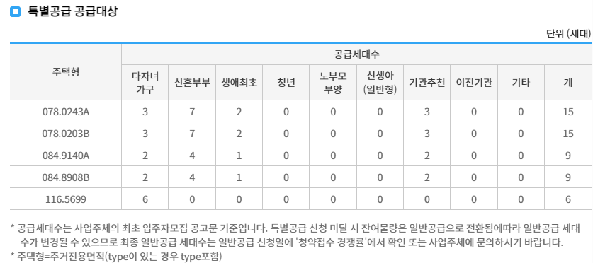 특병공급대상