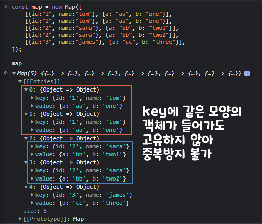 How to use the Map object 4