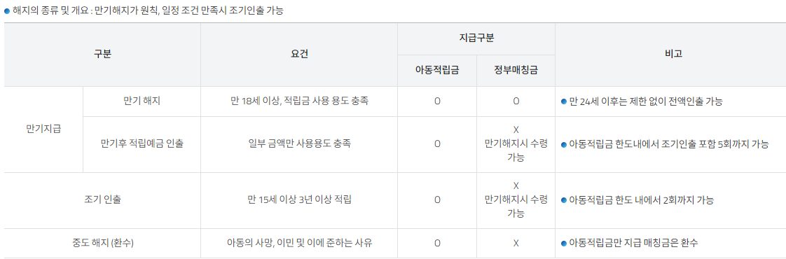 디딤씨앗통장해지