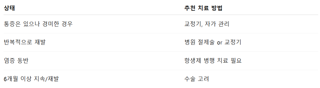 내게 맞는 치료법