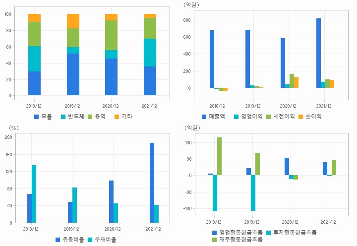 아이에이 재무분석