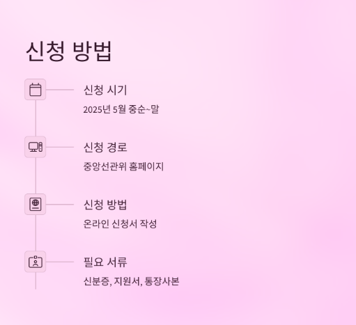 2025년 21대 조기 대선 알바 참관인 신청 방법 및 수당 총정리