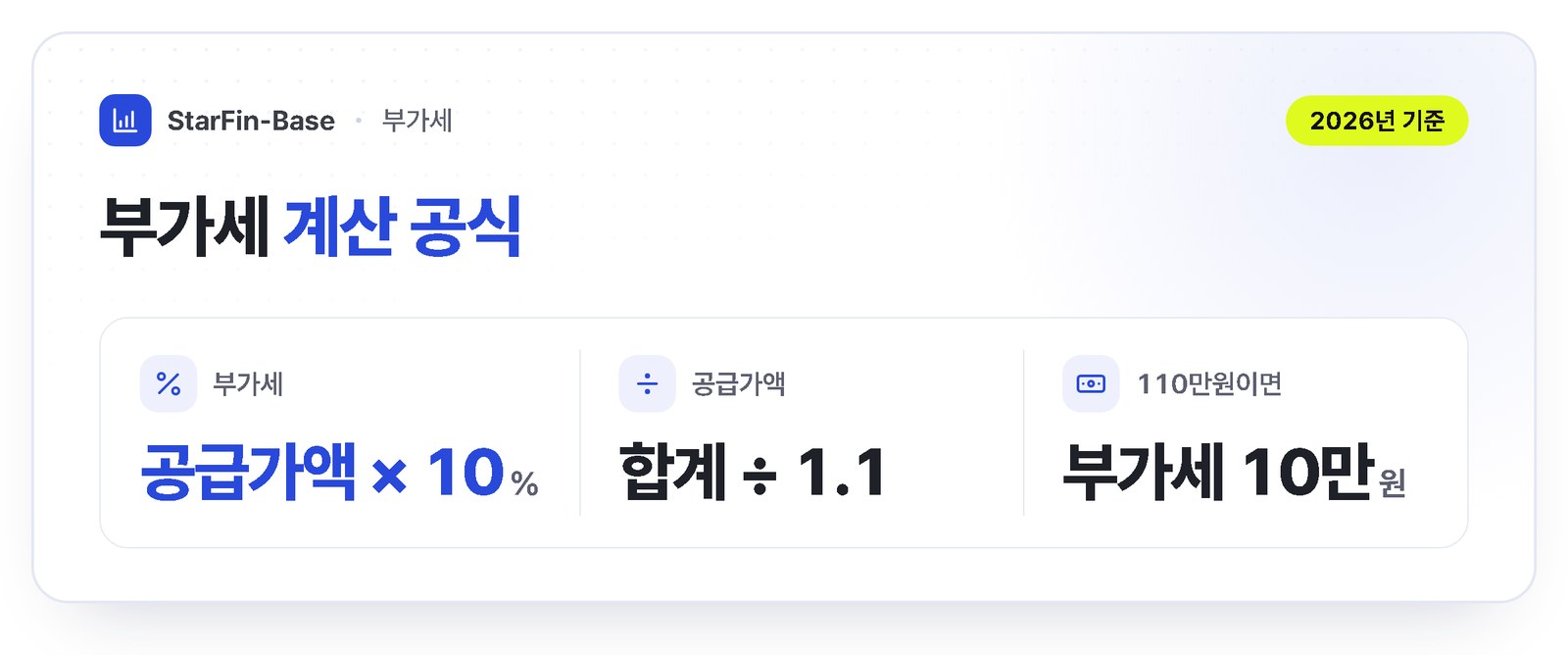 부가세 계산 - 공급가액 곱하기 10%는 부가세, 합계 나누기 1.1은 공급가액, 110만원이면 공급가액 100만원 부가세 10만원