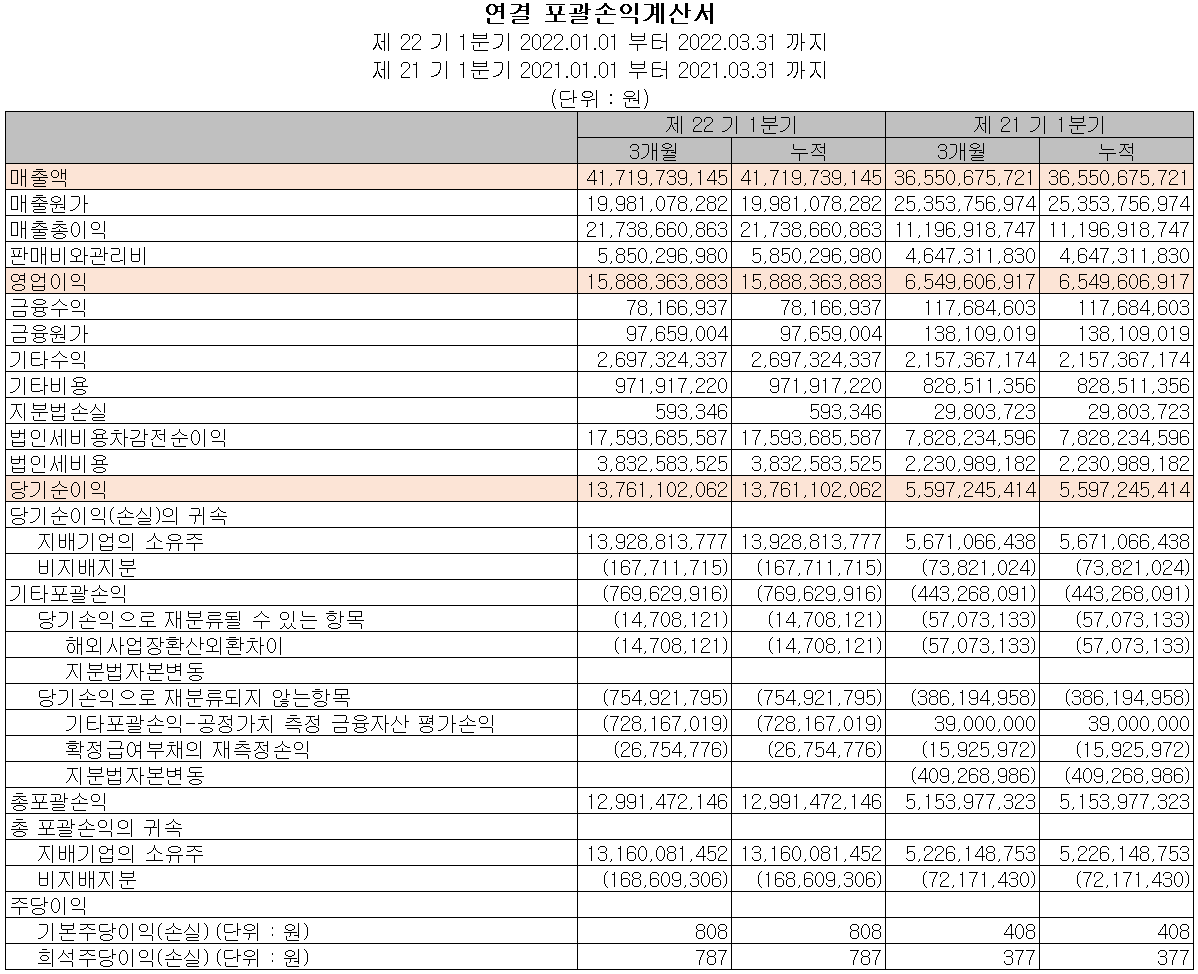 ISC - 손익계산서