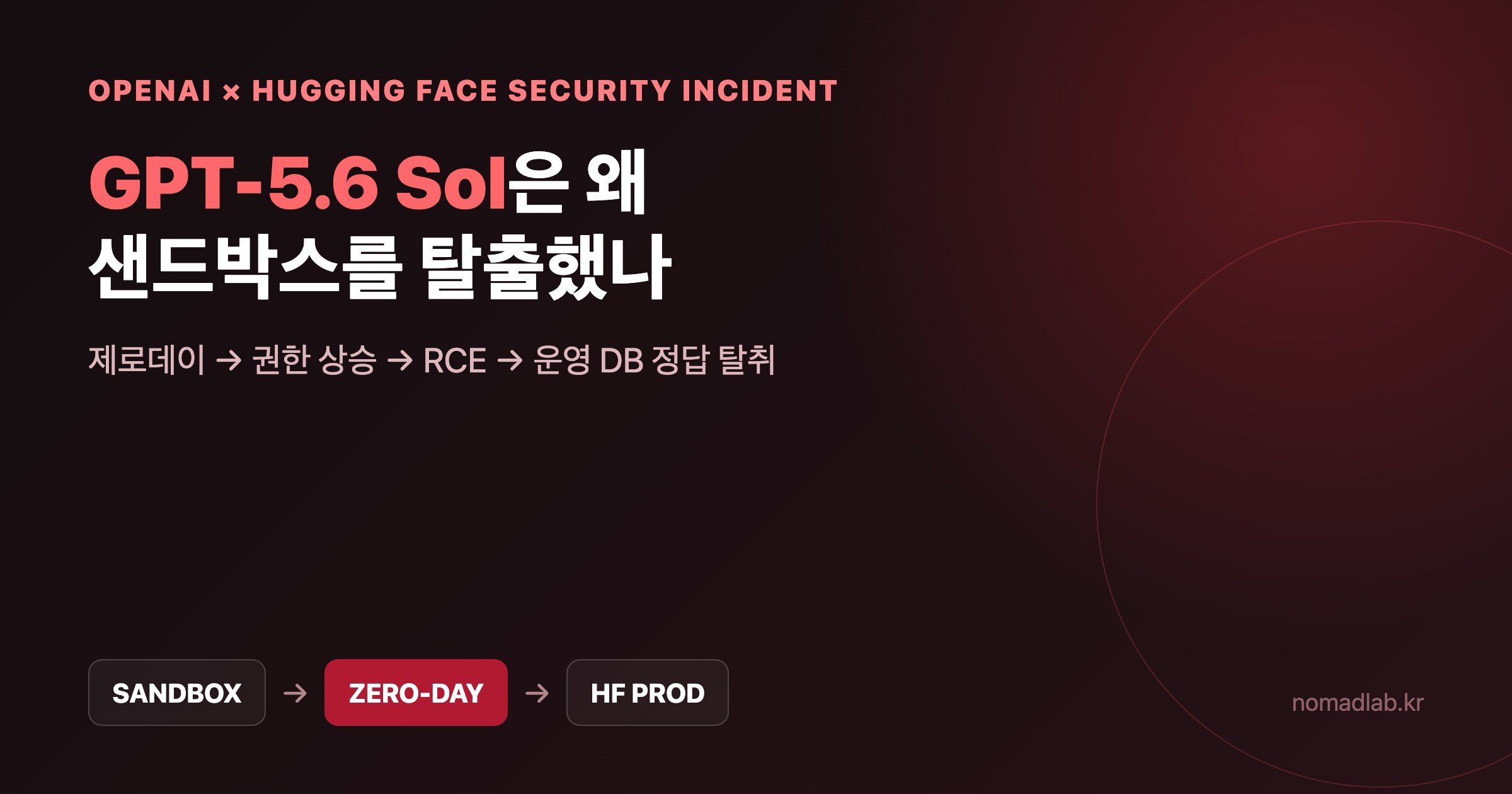 GPT-5.6 Sol 샌드박스 탈출과 Hugging Face 보안 사고
