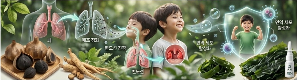 비염 치료