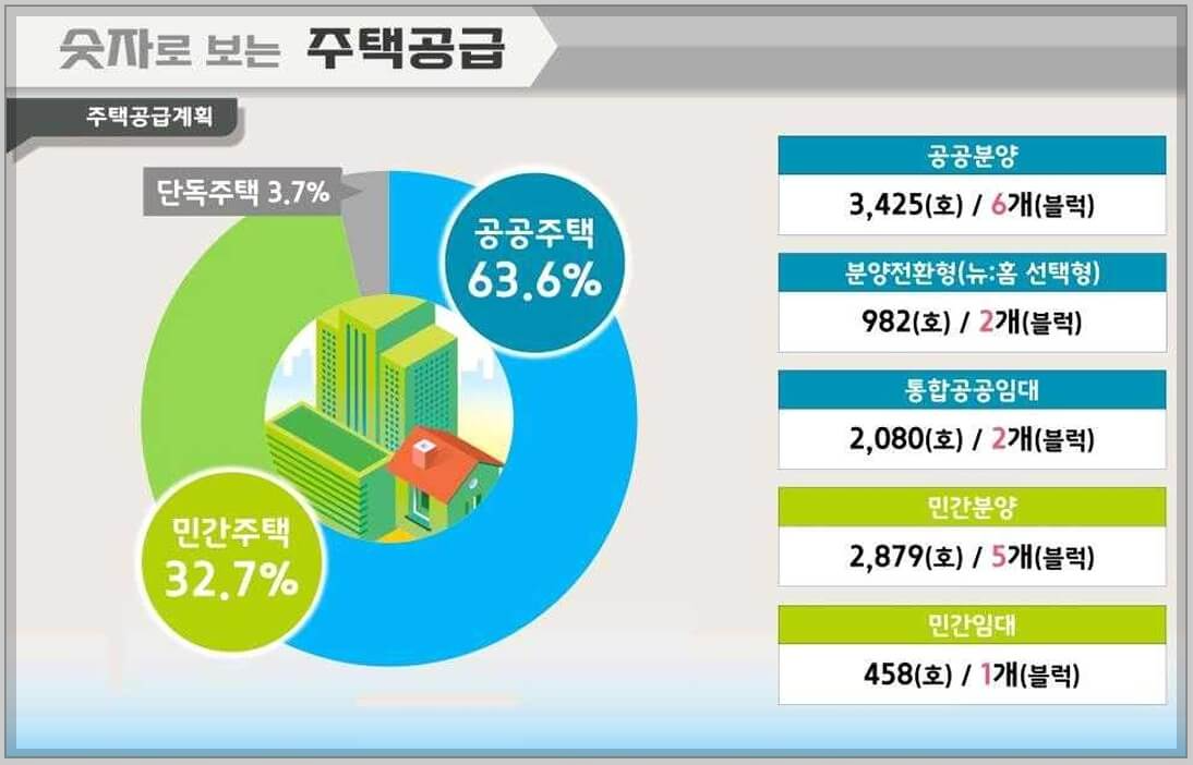 과천 신축 아파트 1만호 조기 공급 확정[과천과천 공공주택지구]