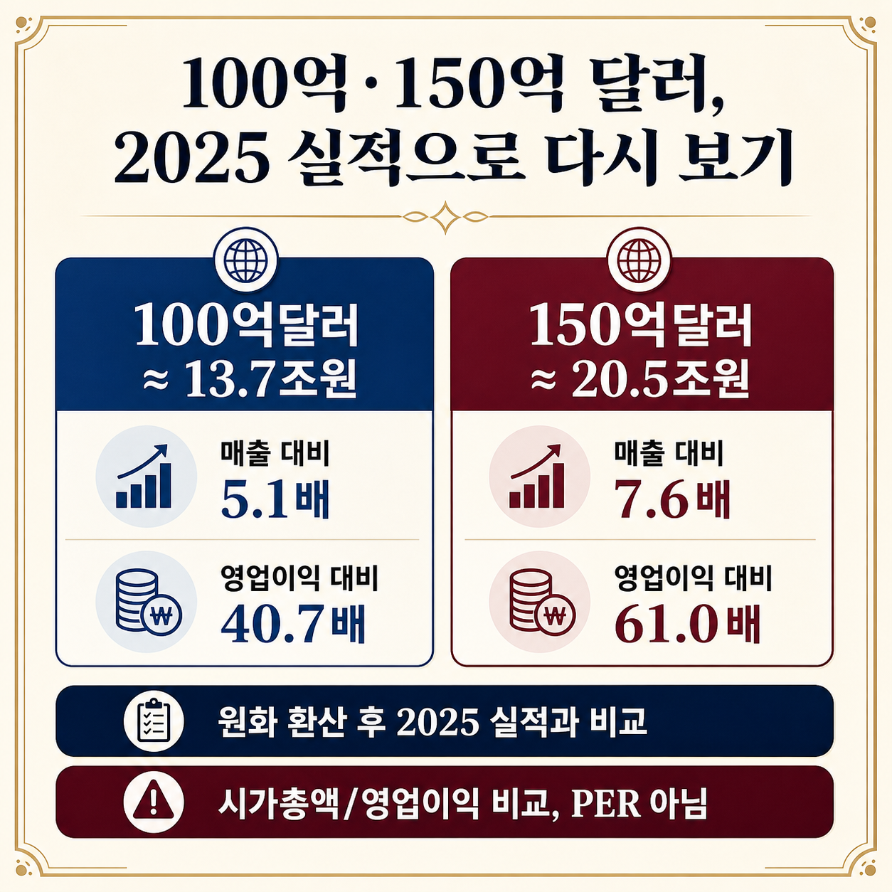 2025년 실적으로 다시 계산한 보도상 기업가치 배수