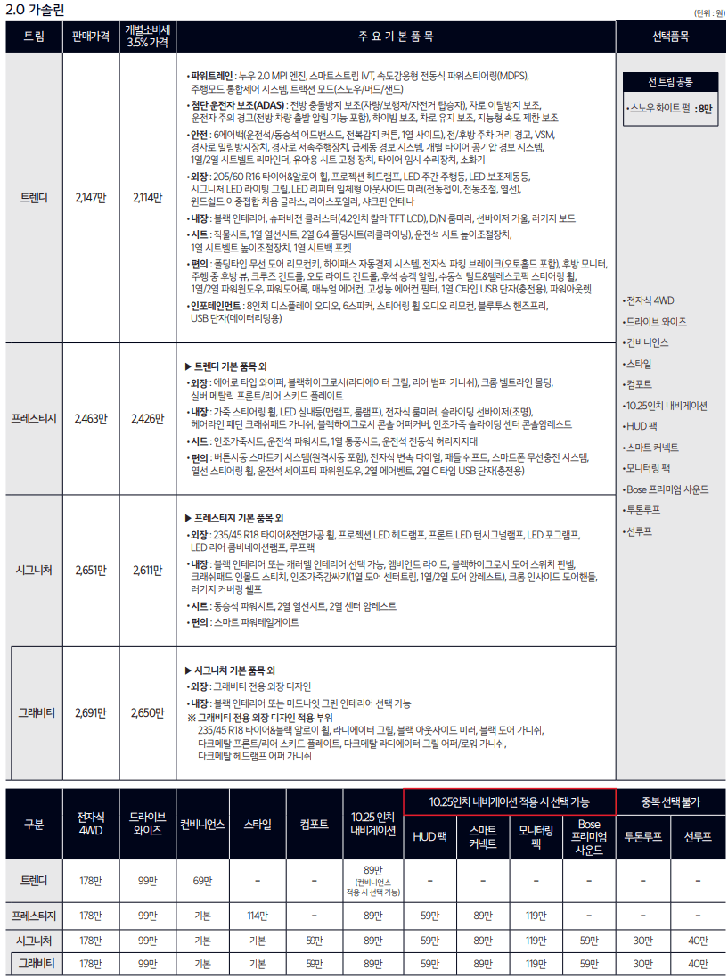 2.0 가솔린 가격