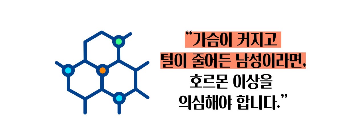 간경화 초기증상