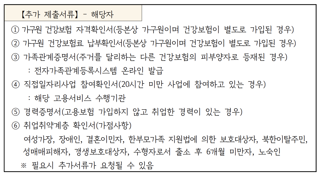 제출서류목록