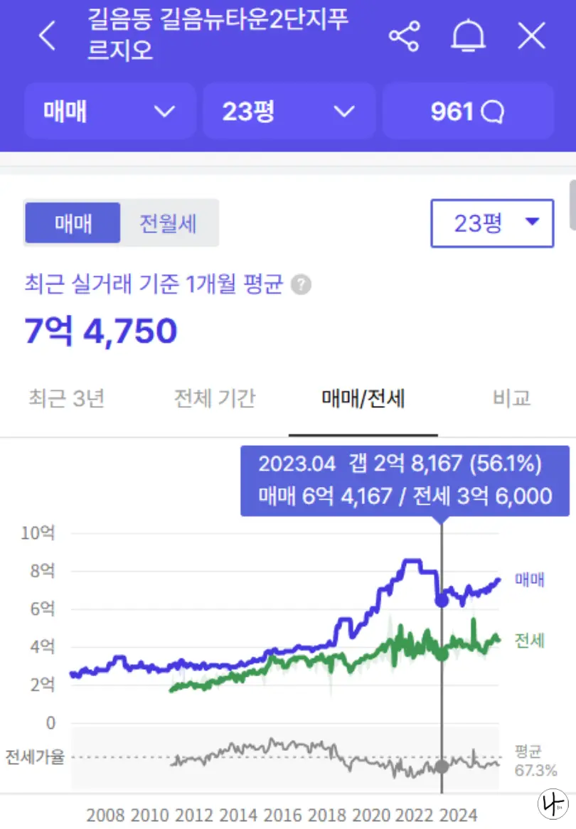 길음뉴타운-2단지-가격-그래프