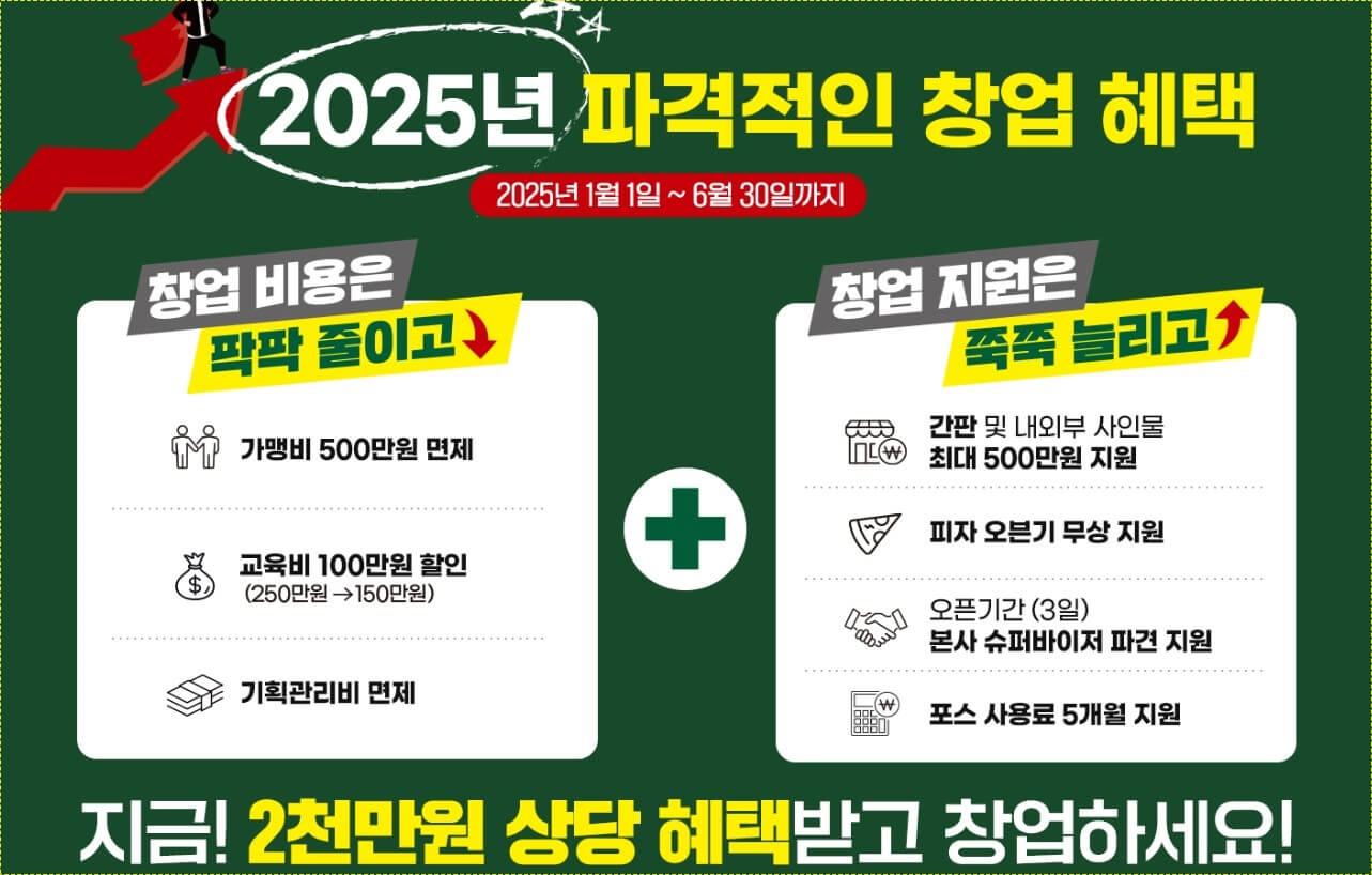 편의점 창업비용