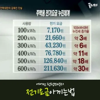 에어컨 전기세 아끼는 방법 켰다 껐다와 계속 켜기 비교_10