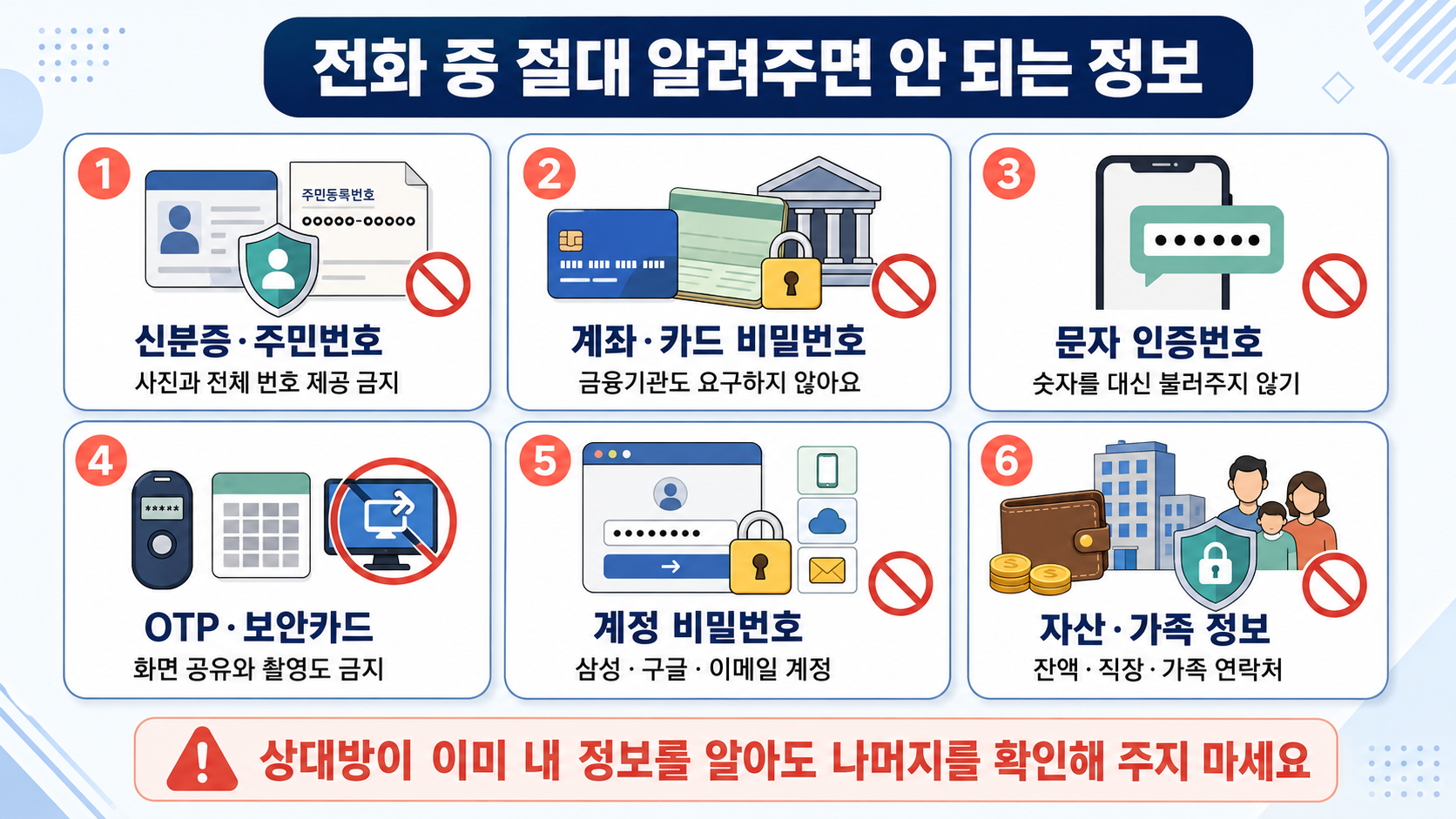 전화 중 절대 알려주면 안 되는 정보