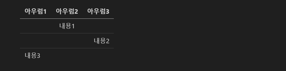 칸에 공백을 넣고 싶을 때.