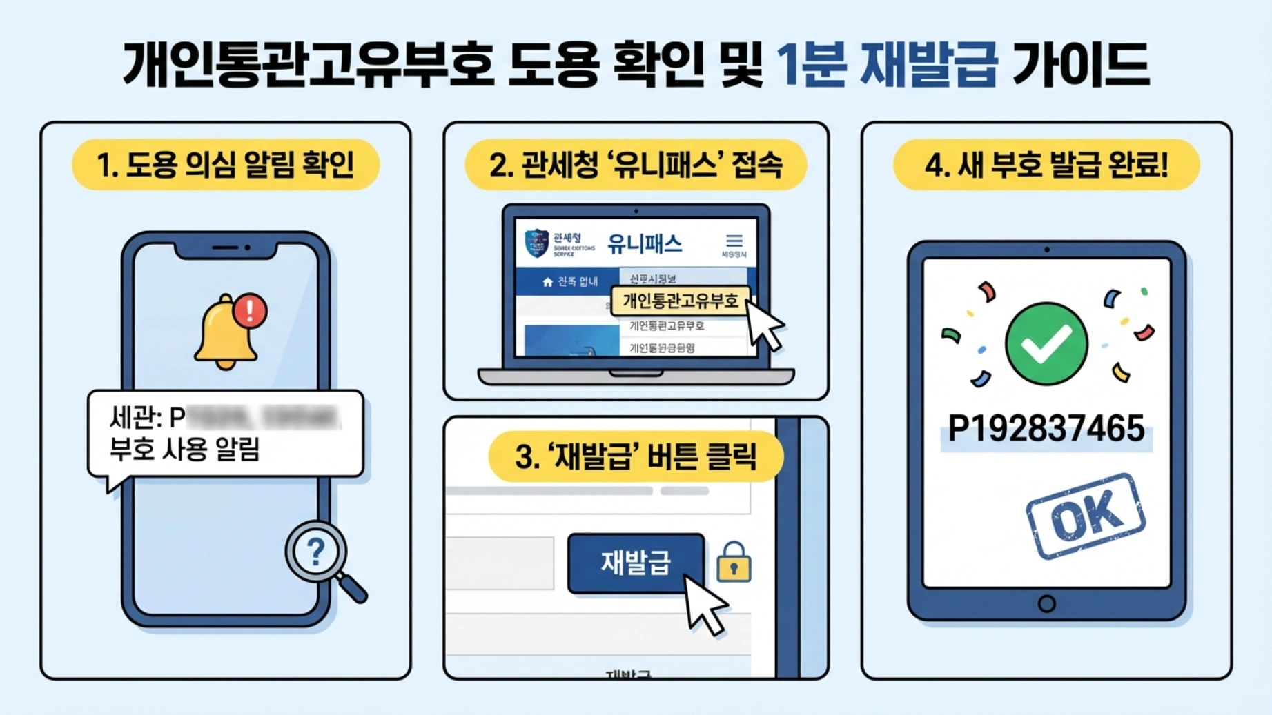 개인통관고유부호 도용 확인 및 1분 재발급 완벽 가이드