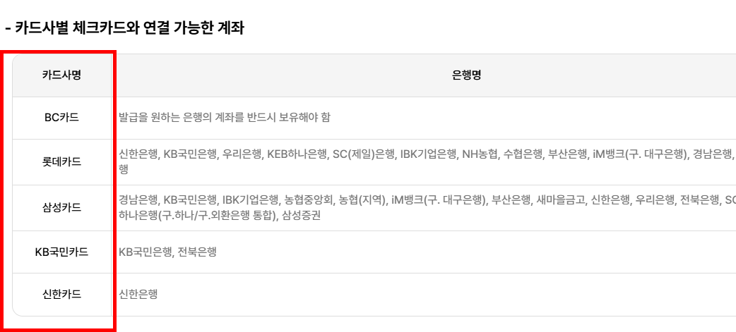 에너지 바우처 신청자격 조회 방법