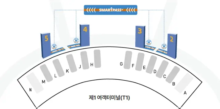 인천공항-스마트패스-등록-위치-이용