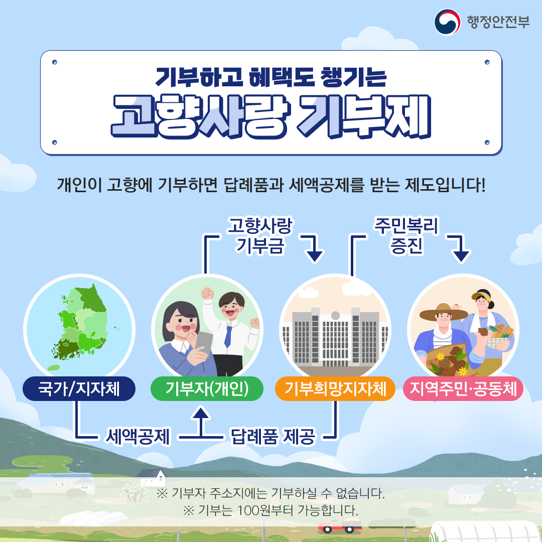 2025년 고향사랑기부제 기부방법&amp;#44; 소득공제&amp;#44; 답례품 총정리