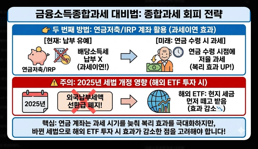 국내 ETF 세금 완벽 정리 [2026년 개정] 유형별 과세&middot;ISA 절세&middot;종합과세 대비법