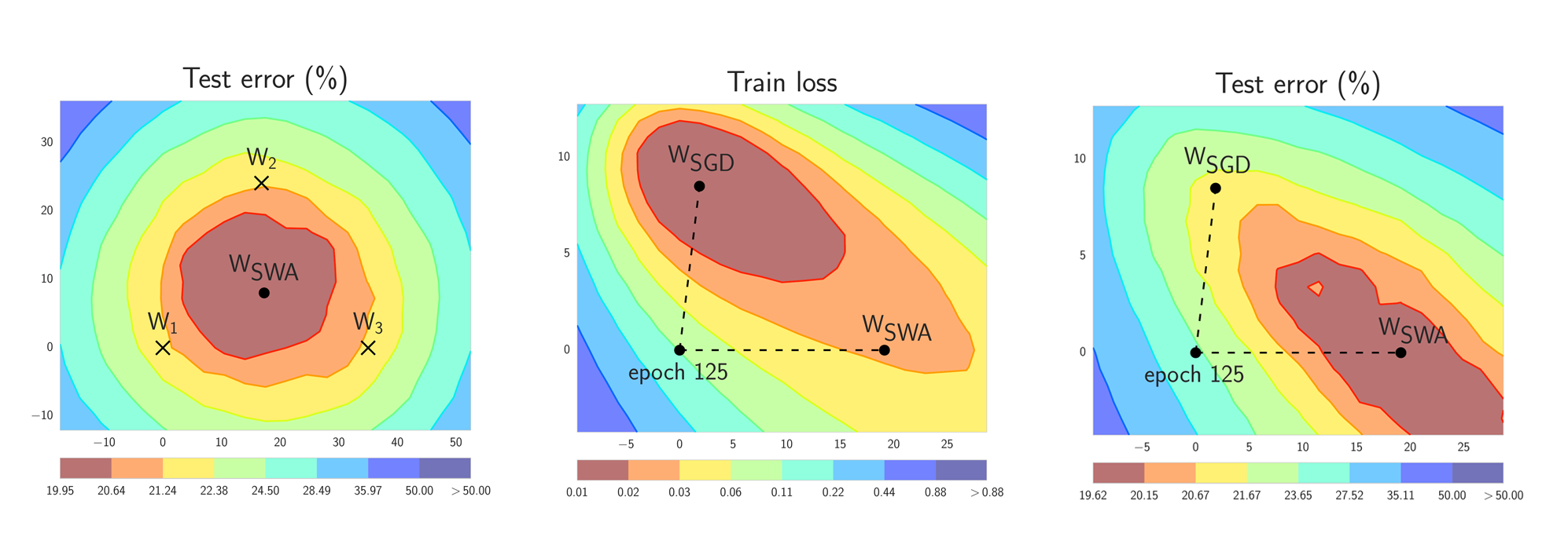 Pytorch 1.6 Release Note Information