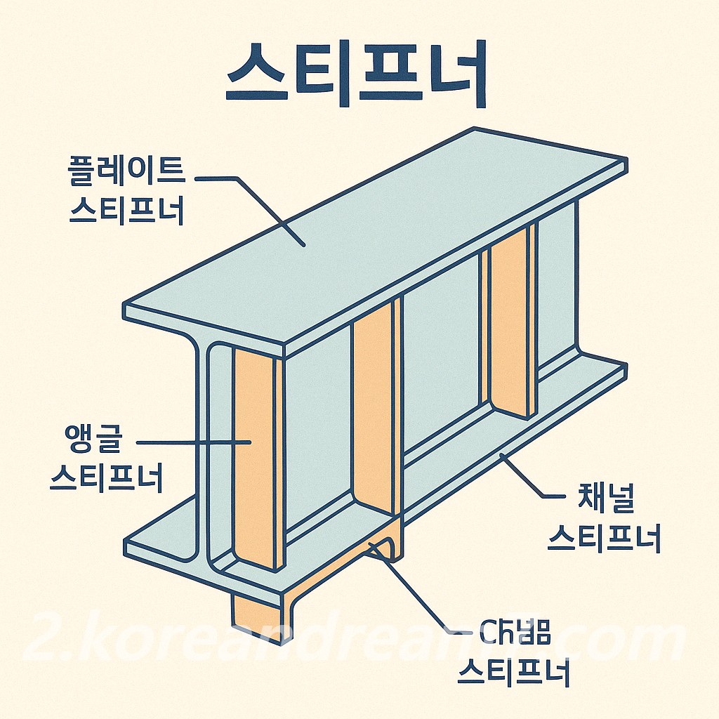 STIFFENER(스티프너)란 무엇인가