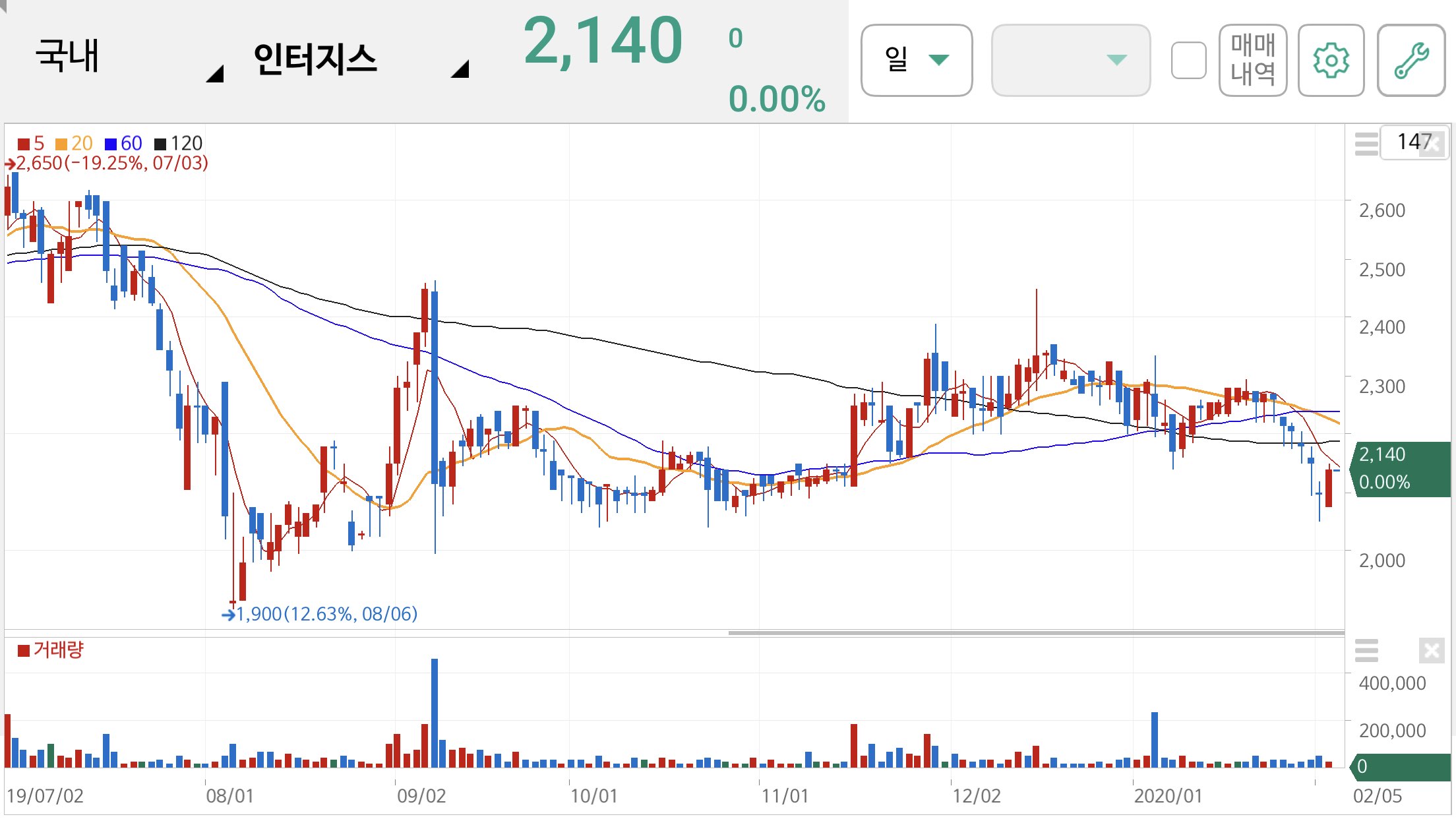 이재명 관련주