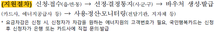 에너지 바우처 지원절차