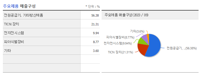 빅텍_주요제품