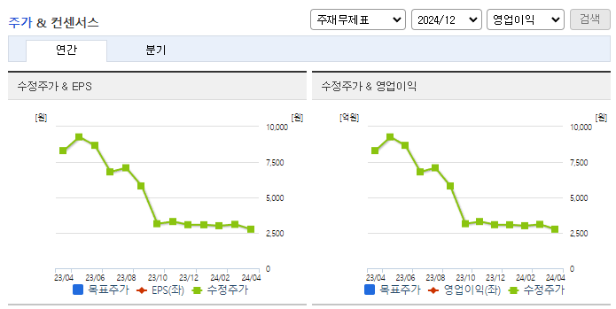 피플바이오_컨센서스