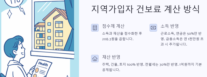 지역 가입자 건보료 계산방법